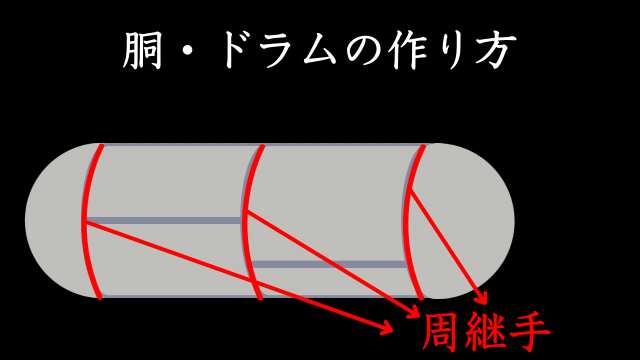 【2級ボイラー技士】第9回 胴、ドラムと鏡板、管板について【独学合格】 | 歌で覚えるアカデミー(うたアカ)