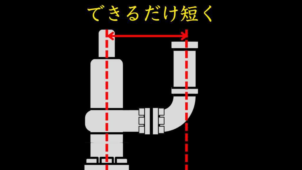 安全弁の軸と排気管の中心の距離はできるだけ短く