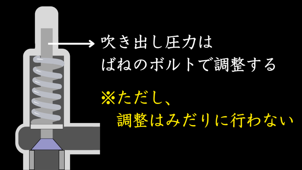 安全弁の吹き出し圧力の調整