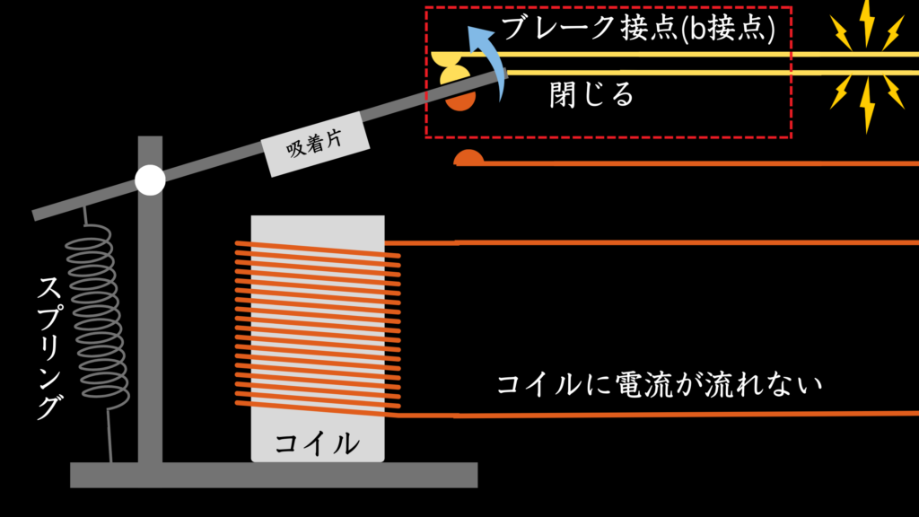 電磁継電器（電磁リレー）のブレーク接点①