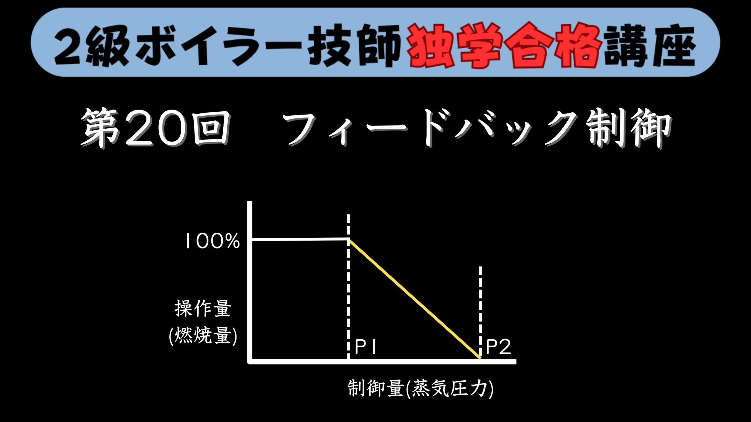 【２級ボイラー技師】第20回 フィードバック制御について【独学合格講座】