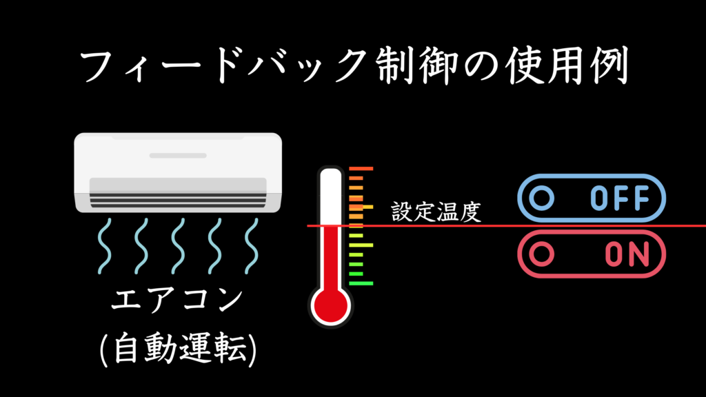 フィードバック制御の使用例(エアコン)