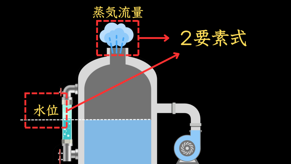 2要素式の水位制御