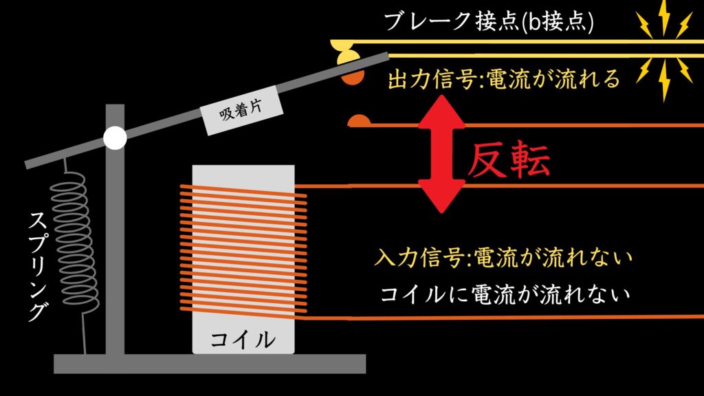 ブレーク接点と反転