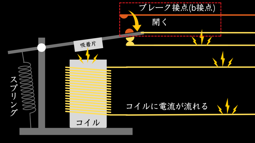 電磁継電器（電磁リレー）のブレーク接点②