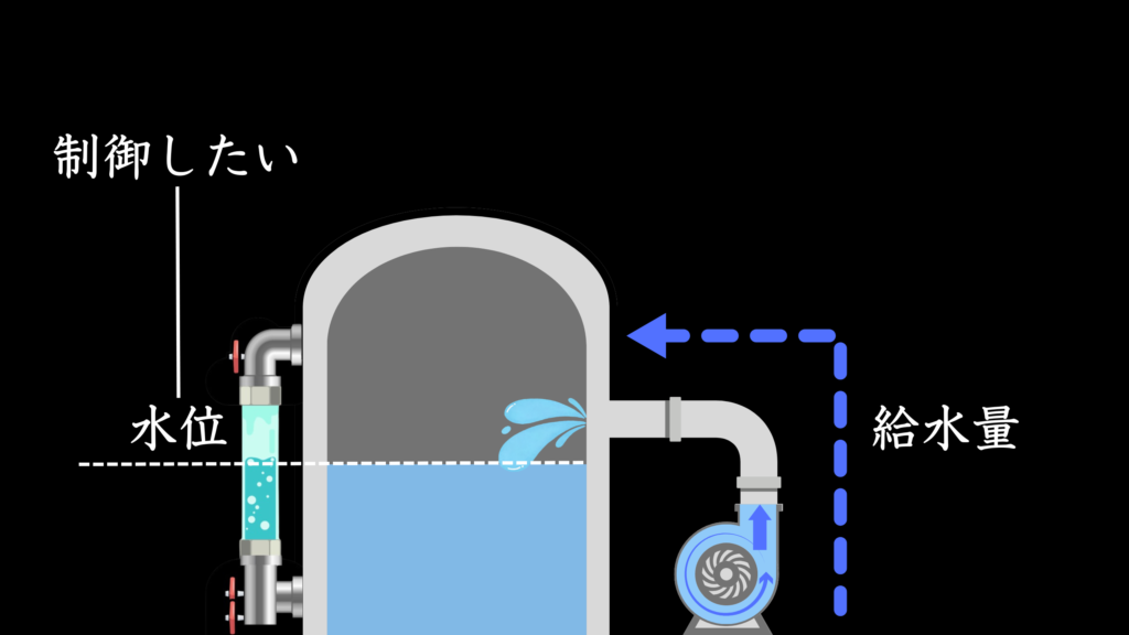 制御量=水位、操作量＝給水量