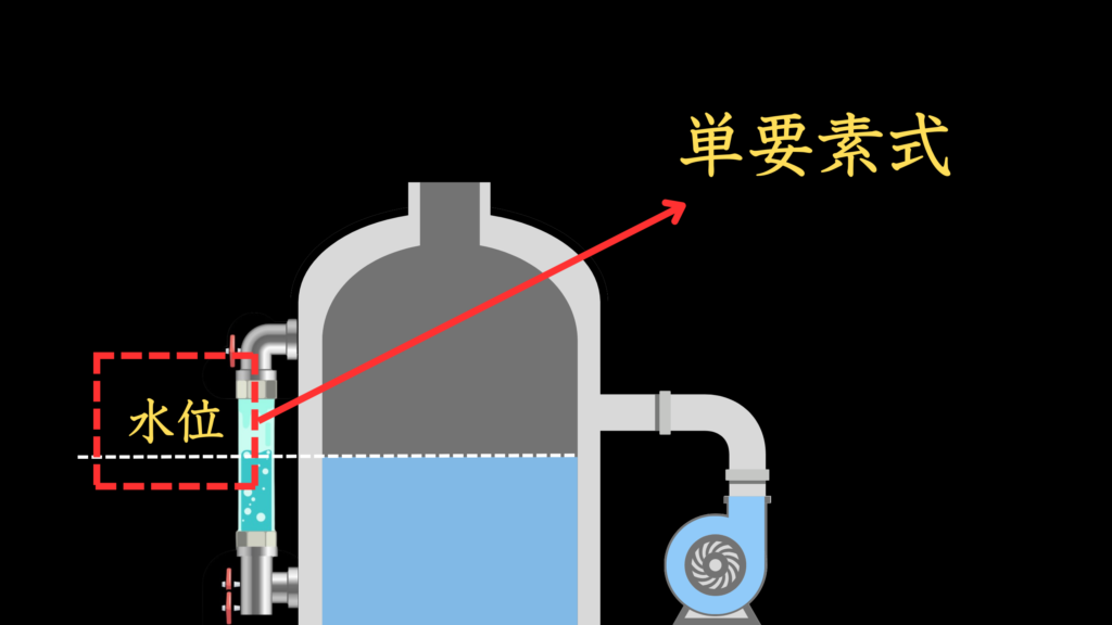 単要素式の水位制御