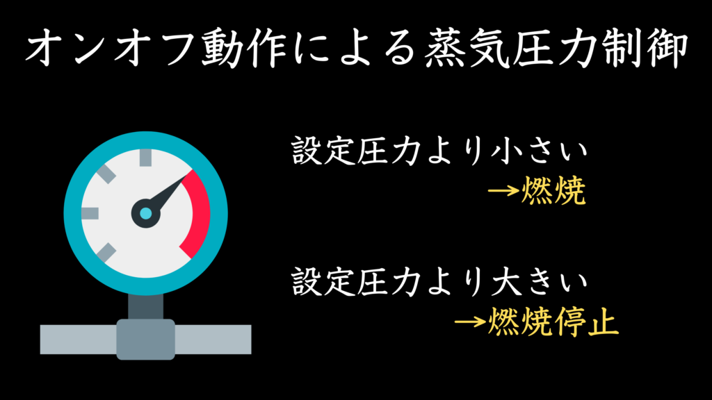 オンオフ動作による蒸気圧力制御