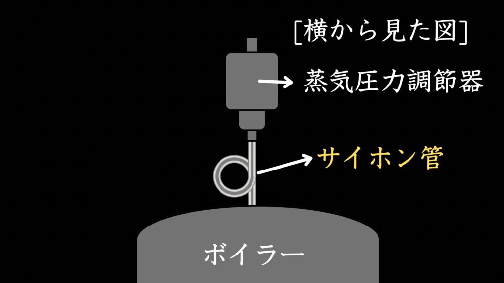 蒸気圧力調節器とサイホン管