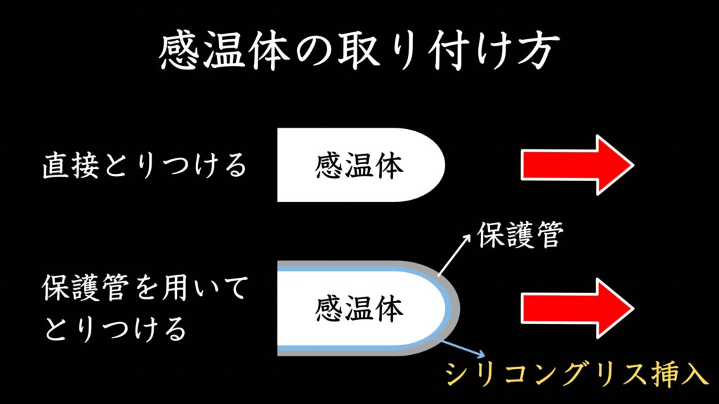 感温体の取り付け方