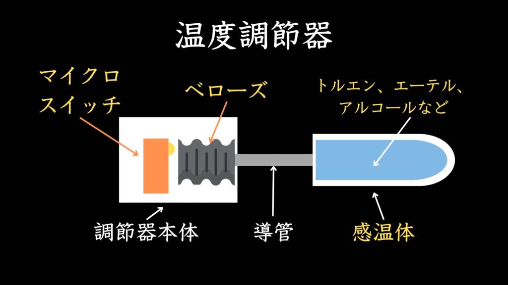 温度調節器のしくみ