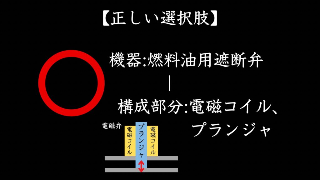 自動制御機器：燃料油用遮断弁－構成部分：電磁コイル、プランジャ